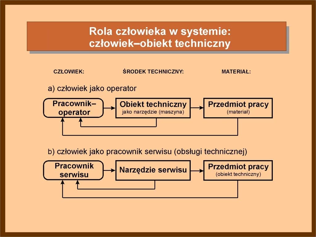 Pracownik techniczny czym się zajmuje i dlaczego jest niezbędny w firmie