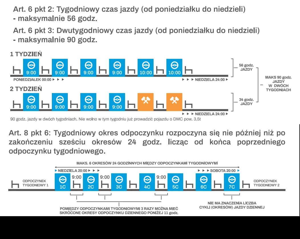 Ile godzin odpoczynku po delegacji? Sprawdź, co musisz wiedzieć