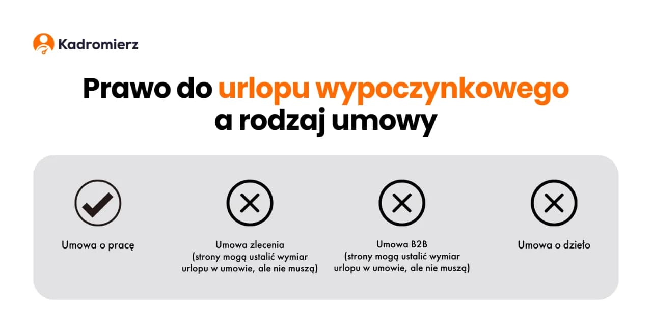 Kodeks pracy: kto decyduje o urlopie wypoczynkowym i jakie masz prawa?