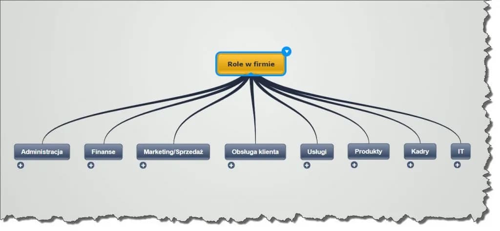 Co robi marketing manager? Kluczowe zadania i odpowiedzialności w firmie